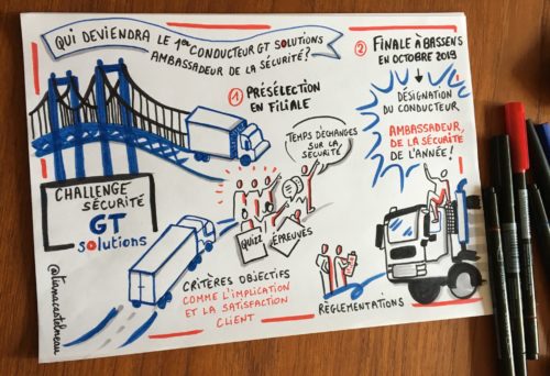 Quelle différence entre la facilitation graphique, le sketchnote et le scribing ?